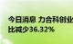 今日消息 力合科创业绩快报：上半年净利同比减少36.32%