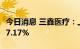 今日消息 三鑫医疗：上半年净利润同比增长47.17%