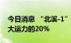 今日消息 “北溪-1”天然气供气量已降至最大运力的20%