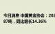 今日消息 中国黄金协会：2022年上半年我国黄金产量174.687吨，同比增长14.36%