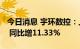 今日消息 宇环数控：上半年净利润4672万元 同比增11.33%