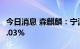 今日消息 森麒麟：宁波森润等股东合计减持1.03%