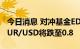 今日消息 对冲基金EDL资本预计欧元兑美元EUR/USD将跌至0.8