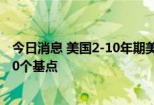 今日消息 美国2-10年期美国国债收益率曲线倒挂幅度达到30个基点