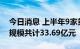 今日消息 上半年9家券商创设信用保护工具 规模共计33.69亿元