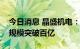 今日消息 晶盛机电：力争全年实现营业收入规模突破百亿