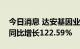 今日消息 达安基因业绩快报：上半年净利润同比增长122.59%