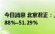 今日消息 北京君正：上半年净利同比预增36.88%–51.29%