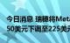 今日消息 瑞穗将Meta Platforms目标价从250美元下调至225美元