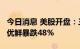 今日消息 美股开盘：三大指数小幅高开  每日优鲜暴跌48%