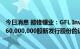 今日消息 赣锋锂业：GFL Investment已完成了对稀美资源60,000,000股新发行股份的认购和股权交割