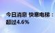 今日消息 快意电梯：股东合生企业拟减持不超过4.6%