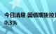 今日消息 国债期货拉升 10年期主力合约上涨0.3%