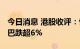 今日消息 港股收评：恒指收跌2.26% 阿里巴巴跌超6%