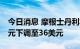 今日消息 摩根士丹利将英特尔目标价从46美元下调至36美元