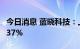 今日消息 蓝晓科技：上半年净利同比增长31.37%