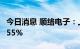 今日消息 顺络电子：上半年净利同比减少28.55%