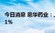 今日消息 恩华药业：上半年净利同比增长8.91%