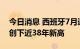 今日消息 西班牙7月通货膨胀率达到10.8% 创下近38年新高