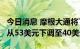 今日消息 摩根大通将Teladoc Health目标价从53美元下调至40美元