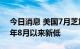 今日消息 美国7月芝加哥PMI 52.1 创2020年8月以来新低