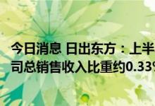 今日消息 日出东方：上半年公司光伏业务实现销售收入占公司总销售收入比重约0.33%