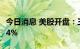 今日消息 美股开盘：三大指数低开  波音涨超4%