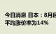 今日消息 日本：8月后将有超1万种食品涨价 平均涨价率为14%