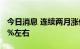 今日消息 连续两月涨价后 阿联酋油价下调13%左右