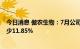 今日消息 傲农生物：7月公司生猪销售量42.92万头 环比减少11.85%