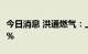 今日消息 洪通燃气：上半年净利同比增54.01%