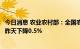 今日消息 农业农村部：全国农产品批发市场猪肉平均价格比昨天下降0.5%