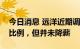 今日消息 远洋近期调整发薪日、公积金缴付比例，但并未降薪