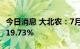 今日消息 大北农：7月生猪销售收入环比增长19.73%