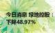 今日消息 绿地控股：上半年实现净利润同比下降48.97%