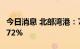 今日消息 北部湾港：7月货物吞吐量同比减3.72%