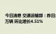 今日消息 交通运输部：昨日全国高速公路货车通行737.17万辆 环比增长4.51%