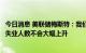 今日消息 美联储梅斯特：我们很可能看到就业需求放缓，但失业人数不会大幅上升