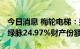 今日消息 梅轮电梯：拟2.5625亿元转让吴江绿脉24.97%财产份额