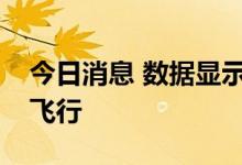 今日消息 数据显示：演习区上空已无民航机飞行