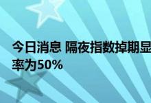 今日消息 隔夜指数掉期显示美联储9月份加息75个基点的几率为50%