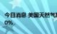 今日消息 美国天然气期货日内涨幅扩大至3.00%