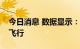 今日消息 数据显示：演习区上空已无民航机飞行