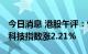 今日消息 港股午评：恒指早盘涨1.45% 恒生科技指数涨2.21%