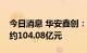 今日消息 华安鑫创：累计已定点未交付金额约104.08亿元