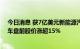 今日消息 获7亿美元新能源汽车并购专项投资意向  开心汽车盘前股价涨超15%