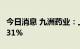 今日消息 九洲药业：上半年净利润同比增70.31%