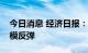 今日消息 经济日报：谨防“弃风弃光”大规模反弹