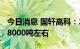 今日消息 国轩高科：2022年碳酸锂预计产出8000吨左右