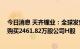 今日消息 天齐锂业：全球发售的稳定价格期已结束 期间共购买2461.82万股公司H股